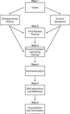 Understanding Panic Buying Through an Integrated Psychodynamic Lens